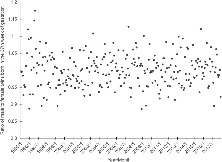 Vanishing twins, selection <i>in utero</i>, and infant mortality in the United States.