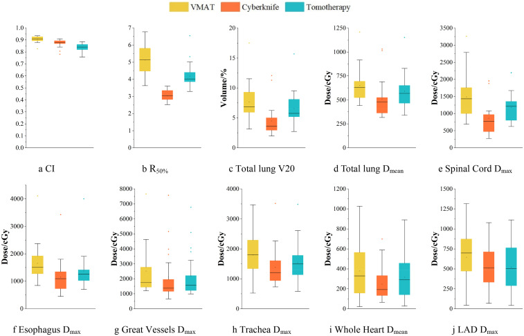 Comparative Dosimetry and Biological Risk Assessment of Lung Oligometastasis SBRT: VMAT, Helical Tomotherapy, and CyberKnife.