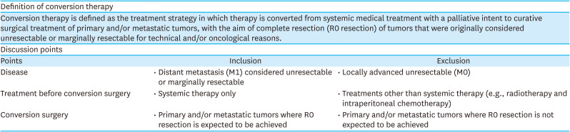 Conversion Therapy for Stage IV Gastric Cancer: Report From the Expert Consensus Meeting at KINGCA WEEK 2024.