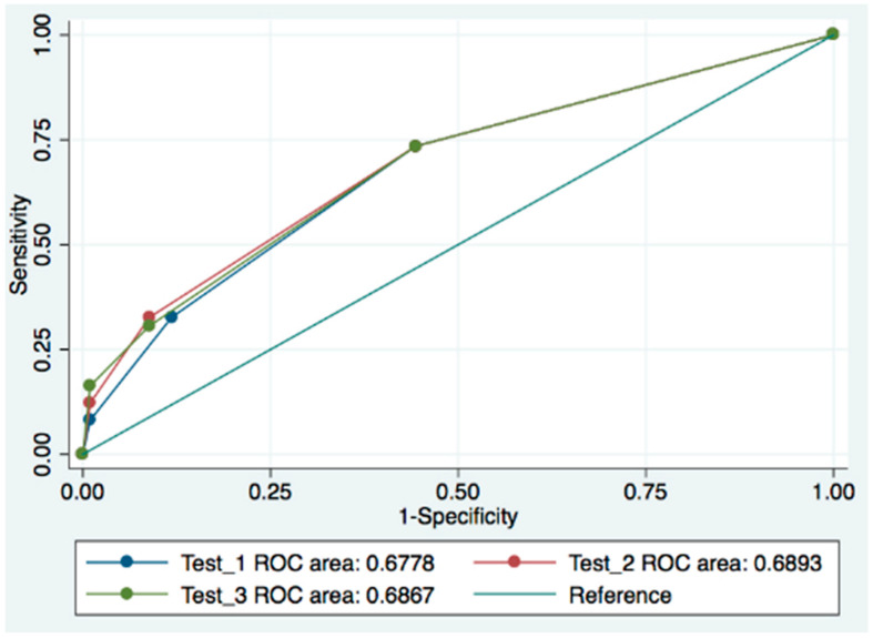 Correlation of Coronary Calcium Measured on Conventional Computed Tomography with Coronary Angiography Findings in Lung Transplant Patients.