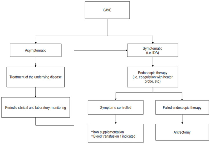 A Case Report and Literature Review on Systemic Sclerosis Manifesting as Melena and Hematochezia.
