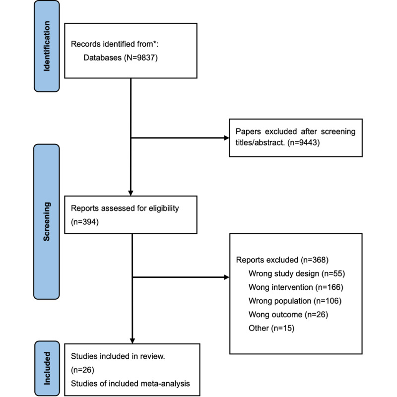 The Effect of Combining mHealth and Health Professional-Led Intervention for Improving Health-Related Outcomes in Chronic Diseases: Systematic Review and Meta-Analysis.