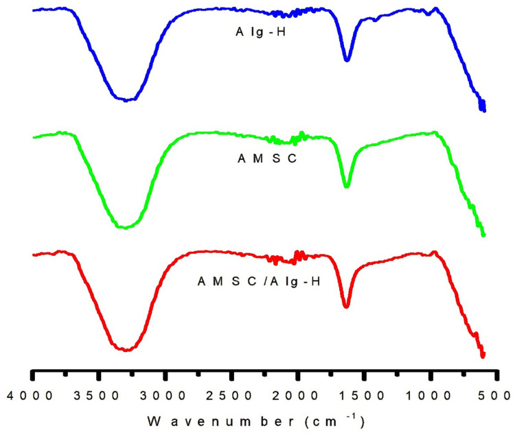 Alginate-Based Hydrogels with Amniotic Membrane Stem Cells for Wound Dressing Application.