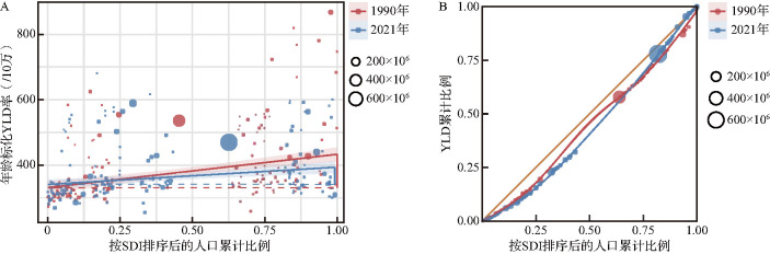 [Analysis of burden and equality of lower extremity peripheral artery disease in people aged 40 and above in the Belt and Road partner countries from 1990 to 2021].