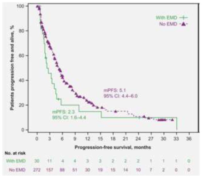 Plasma Cell Neoplasms with Spreading in the Blood and Tissues: Extramedullary Myeloma Disease, a Rare Aggressive Form of Multiple Myeloma (First of Two Parts).