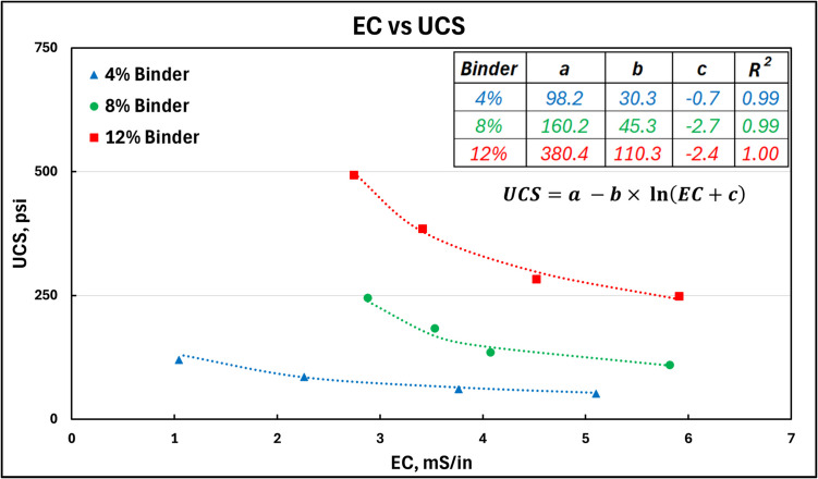 Fracture Initiation Pressure as a Measure of Cemented Paste Backfill Strength.