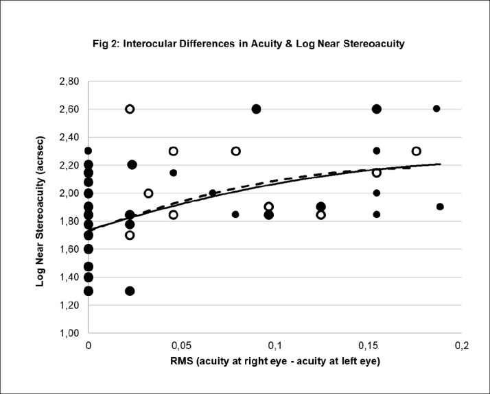Depth Perception and Intraocular Differences in Visual Acuities Among Older Spectacle Wearers.