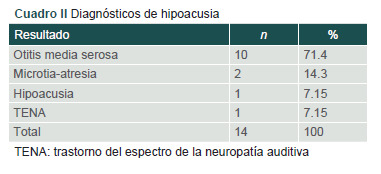 [Early detection program for hearing loss at Bajio's National Medical Center].