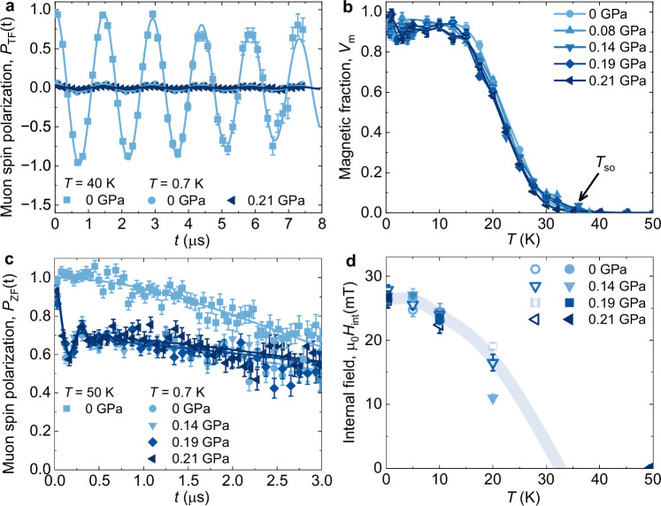 Contrasting <i>c</i>-axis and in-plane uniaxial stress effects on superconductivity and stripe order in La<sub>1.885</sub>Ba<sub>0.115</sub>CuO<sub>4</sub>.