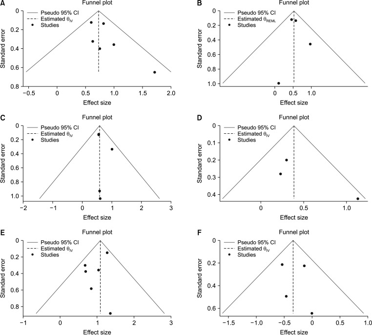 Risk factors for recurrence in stage I colorectal cancer after curative resection: a systematic review and meta-analysis.