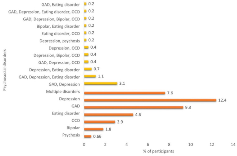Prevalence and factors influencing eating disorders among post-bariatric surgery patients in Saudi Arabia: A cross-sectional study.