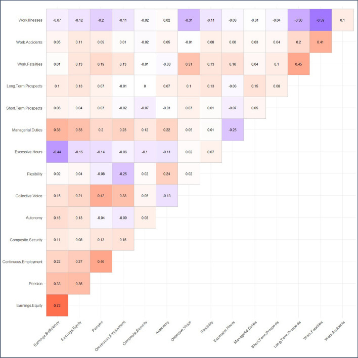 What has Happened to Job Quality in Britain? The Effect of Different Weighting Methods on Labour Market Inequalities and Changes Using a UK Quality of Work (QoW) Index, 2012-2021.