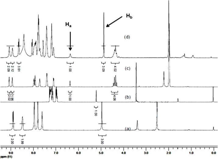 Thermodynamic and Kinetic Studies of Mononuclear Non-Heme High-Valent (FeO)<sup>2+</sup> Complexes.