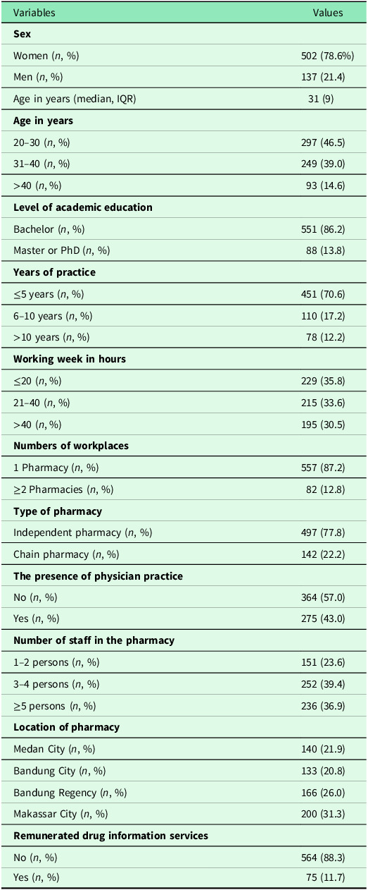 The incentivized drug information services among community pharmacists: a multi-centre cross-sectional study in Indonesia.