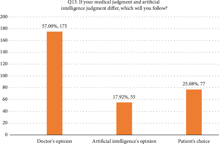 Assessing Nurses' Knowledge Regarding the Application of Artificial Intelligence Among Nursing Practice.