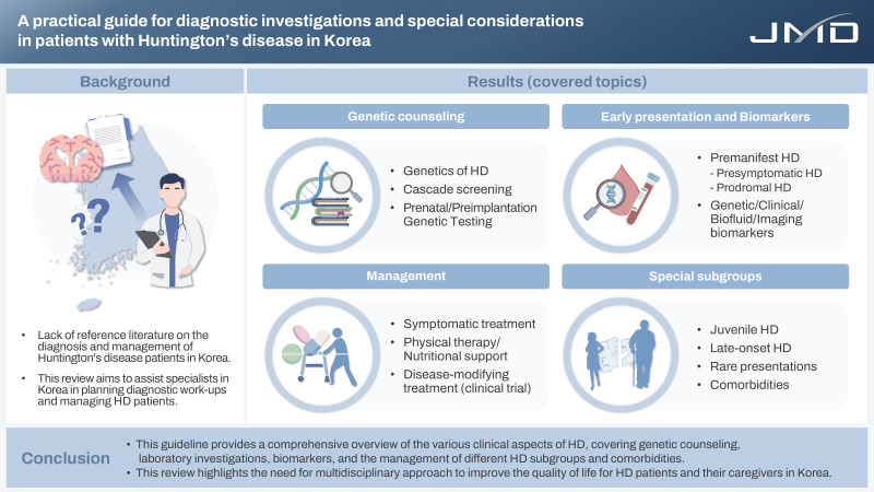 A Practical Guide for Diagnostic Investigations and Special Considerations in Patients With Huntington's Disease in Korea.