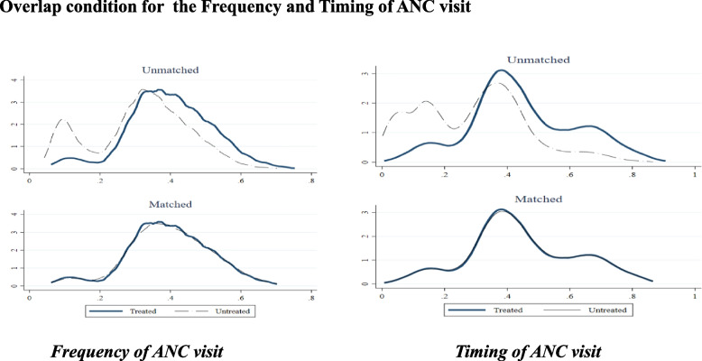The impact of multidimensional poverty on antenatal care service utilisation in Malawi.