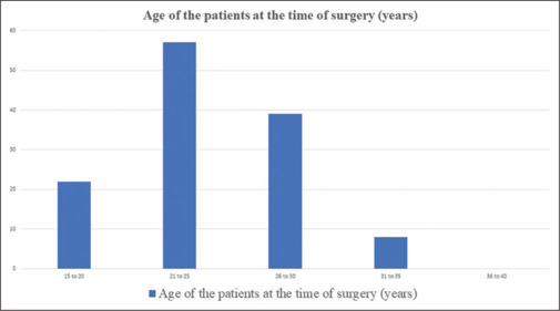Diagnosis and treatment planning in dentofacial deformities: Are we justified?