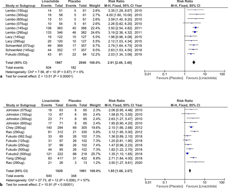 Evidence-Based Clinical Guidelines for Chronic Constipation 2023.