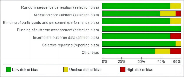 Psychological Intervention for Depression and Anxiety in Hemodialysis Patients: A Meta-Analysis.
