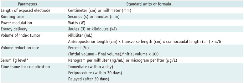 Radiofrequency Ablation for Recurrent Thyroid Cancers: 2025 Korean Society of Thyroid Radiology Guideline.