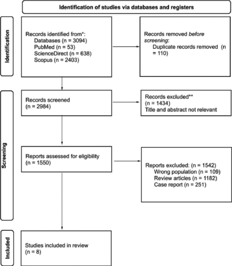 Efficacy and safety of solifenacin for overactive bladder: An updated systematic review and meta-analysis.
