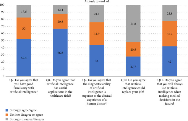 Assessing Nurses' Knowledge Regarding the Application of Artificial Intelligence Among Nursing Practice.