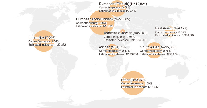 Carrier Frequency and Incidence of <i>MUTYH</i>-Associated Polyposis Based on Database Analysis in East Asians and Koreans.