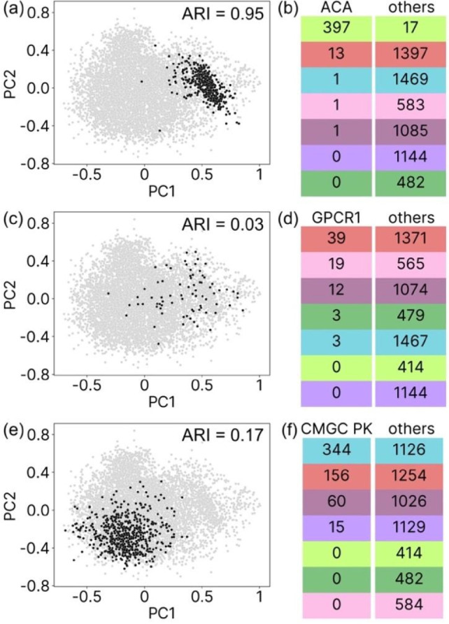Protein Binding Site Representation in Latent Space.