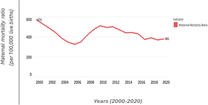 The impact of multidimensional poverty on antenatal care service utilisation in Malawi.