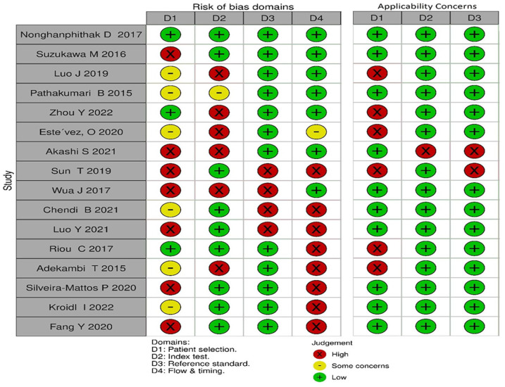Differentiating Latent Tuberculosis from Active Tuberculosis Through Activation Phenotypes and Chemokine Markers HLA-DR, CD38, MCP-1, and RANTES: A Systematic Review and Meta-Analysis.