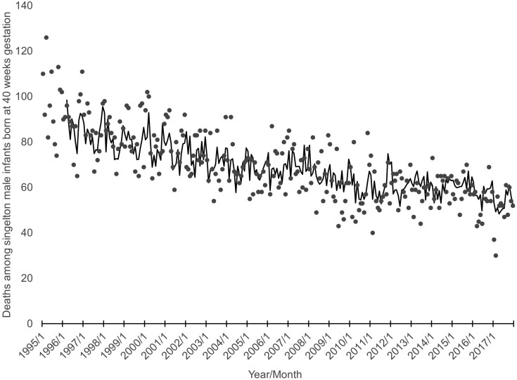 Vanishing twins, selection <i>in utero</i>, and infant mortality in the United States.