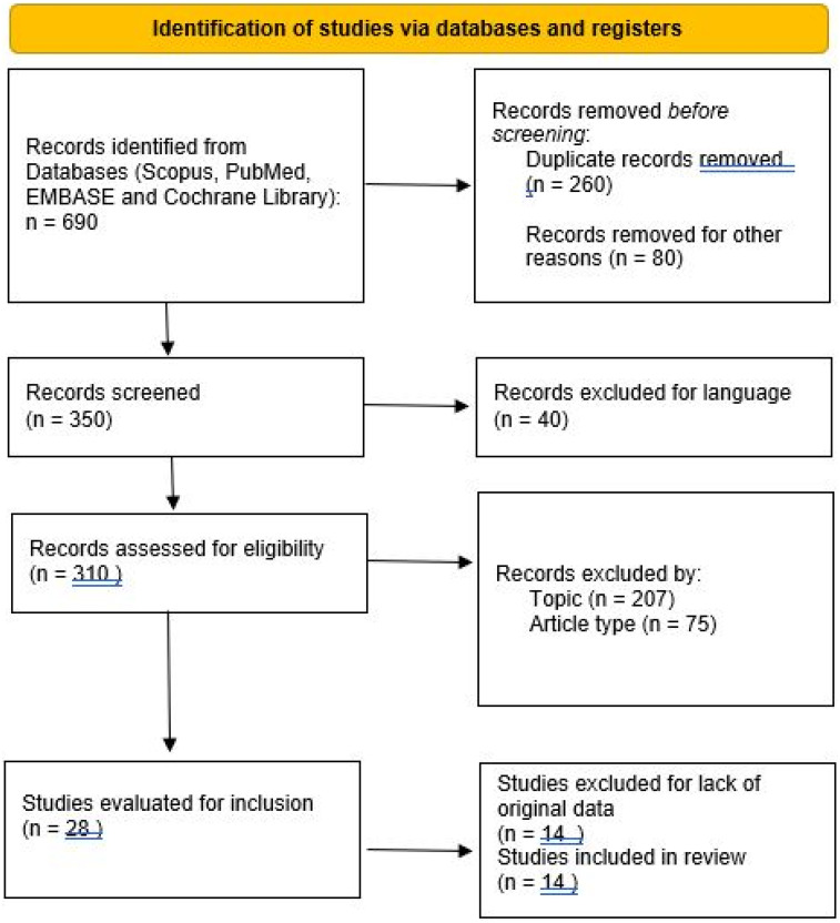 The Role of Radiotherapy in Relapsed or Refractory Diffuse Large B-Cell Lymphoma Post-CAR-T Therapy: A Systematic Literature Review.