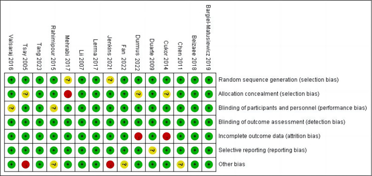 Psychological Intervention for Depression and Anxiety in Hemodialysis Patients: A Meta-Analysis.