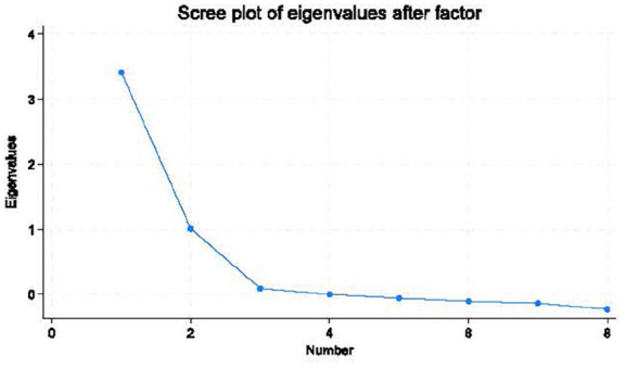 Valid and Reliable Attitude Scales for Measuring Clinician's Attitudes Towards Telehealth Assisted Sexual Assault Forensic Exams Using a Pre-Post Survey.