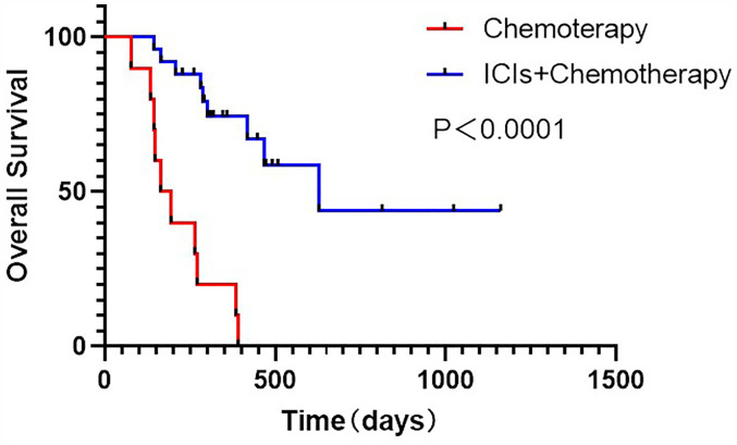 Retrospective Insights into the Clinicopathological Features and Treatment Outcomes of Thoracic SMARCA4-Deficient Tumors.