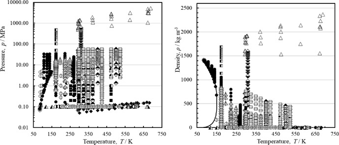 Reference Correlation of the Viscosity of Argon