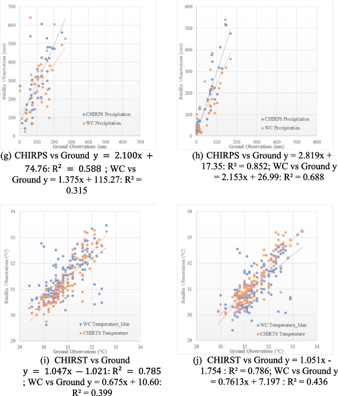 Assessing microclimatic influences in Colombo metropolitan area (CMA) amidst global climate change: a comprehensive study from 1980 to 2022