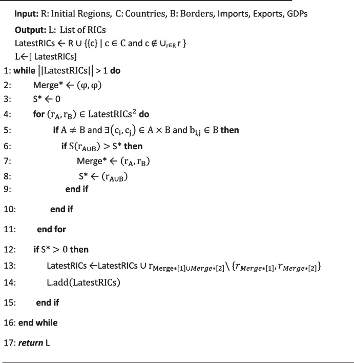 Evaluating accession decisions in customs unions: a dynamic machine learning approach.