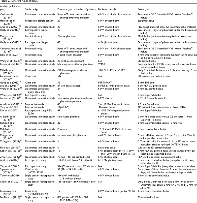 Bolus Use in Postmastectomy Radiation Therapy for Breast Cancer: A Systematic Literature Review.