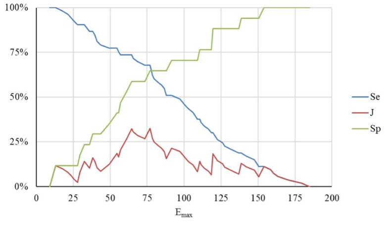 Artificial Intelligence in Diagnostic Breast Ultrasound: A Comparative Analysis of Decision Support Among Radiologists With Various Levels of Expertise.