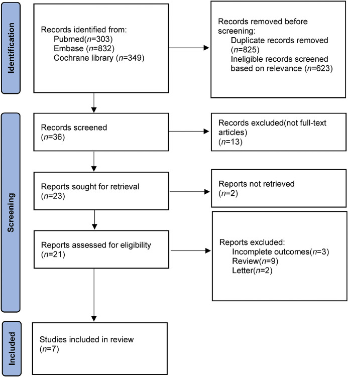 Influence of hydrocortisone infusion method on the clinical outcome of patients with septic shock: A systematic review and meta-analysis