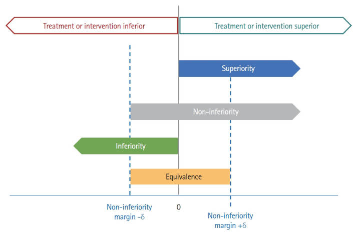 Non-Inferiority Trials in Stroke Research: What Are They, and How Should We Interpret Them?