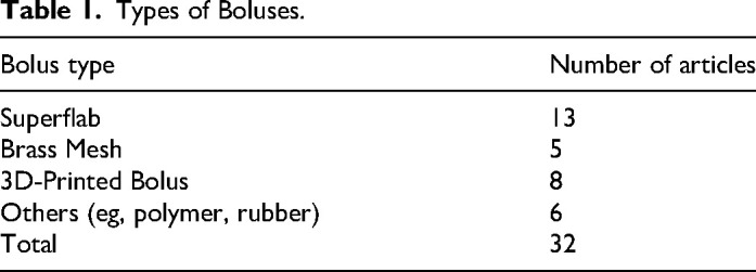 Bolus Use in Postmastectomy Radiation Therapy for Breast Cancer: A Systematic Literature Review.