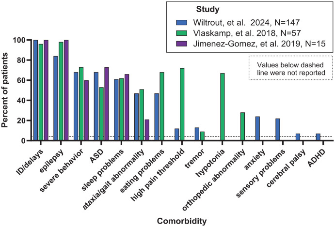 Roadmap to advance therapeutics for <i>SYNGAP1</i>-related disorder: a patient organization perspective from SynGAP Research Fund.