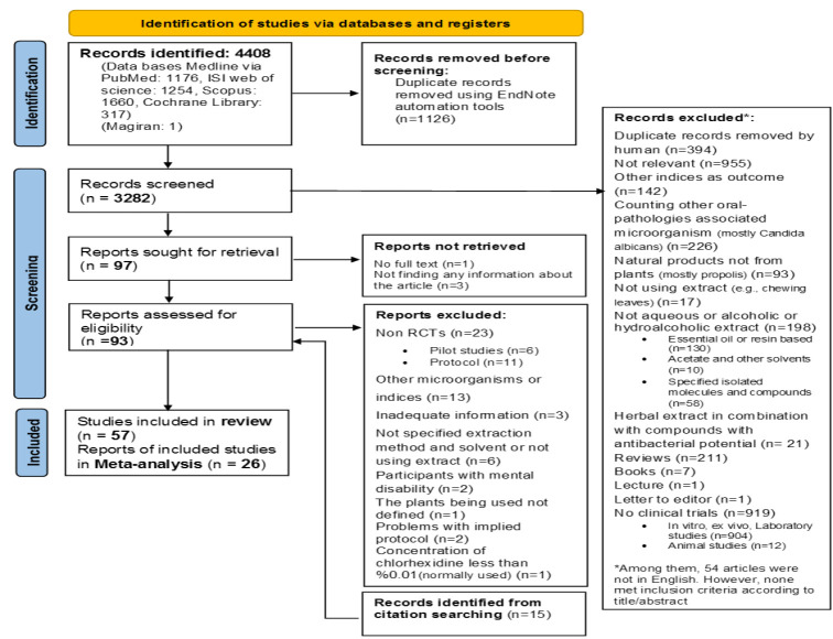 Antimicrobial effectiveness of aqueous and alcoholic herbal extracts on <i>Streptococcus mutans</i>: A systematic review and meta-analysis of randomized controlled trials.