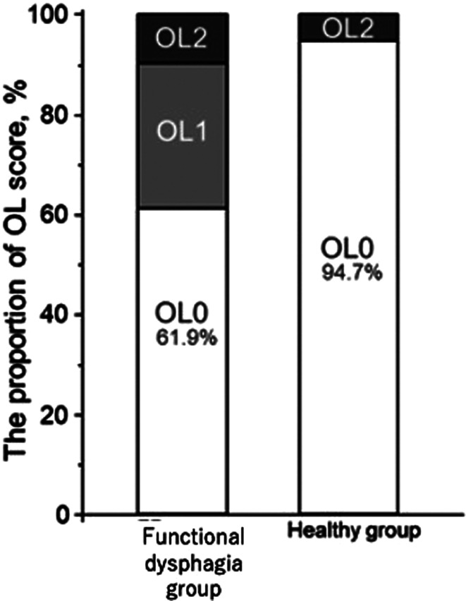 A review of recent developments in the imaging of disorders of gut-brain interaction.