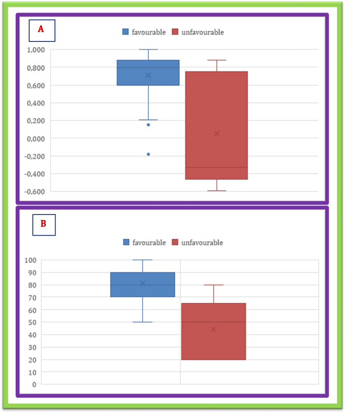 One-year outcome and quality of life of patients with subarachnoid hemorrhage admitted to intensive care unit: a single-center retrospective pilot study.