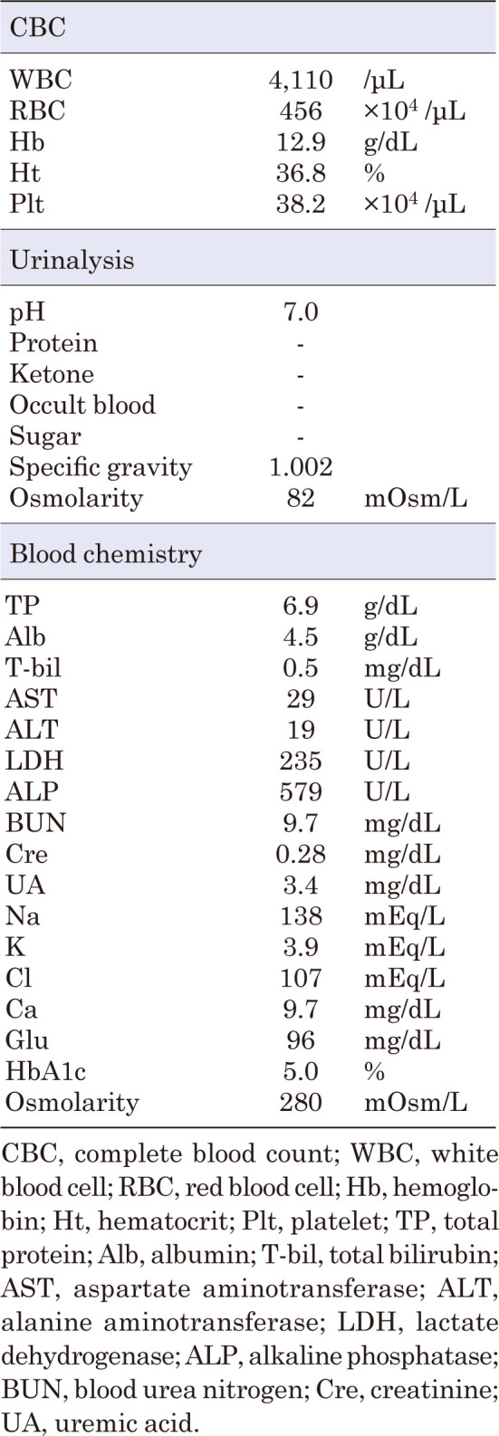 Identification of a novel missense variant in the <i>AVP</i> gene in a Japanese pedigree with familial neurohypophyseal diabetes insipidus.