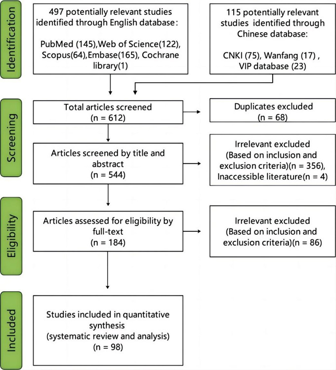 Epidemiological and osteoarticular involvement sites' characteristics of multiple osteoarticular tuberculosis: a scoping review.